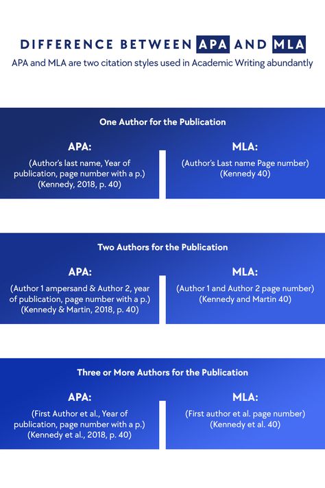 Format Differences between MLA and APA Styles Bibliography Apa Format, Apa In Text Citation Examples, Mla Format Works Cited, Apa 7th Edition Format, Apa Essay Format, Apa Style, Academic Writing Services, Writing Assignments, Page Number