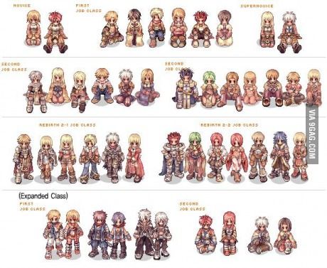 IF YOU KNOW THIS, YOUR CHILDHOOD IS F**KIN AWESOME Ragnarok Online Classes, Ragnarok Game, Rpg Items, Ragnarok Online, Sketch Practice, Pixel Art Tutorial, Easy Patterns, 2d Game Art, Cool Pixel Art