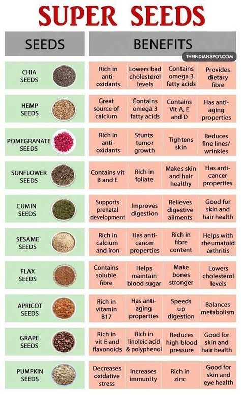 Seeds Benefits, Fruit Health, Fitness Hacks, Tomato Nutrition, Calendula Benefits, Matcha Benefits, Lemon Benefits, Coconut Health Benefits, Resep Diet