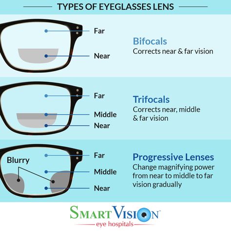 Optometrist Technician, Opthalmic Technician, Ophthalmic Technician, Optician Training, Eye Health Facts, Optometry Education, Optician Marketing, Optometry School, Eye Test Chart