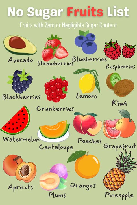 Fruit List, Filling Snacks, Sugar Free Diet, No Sugar Diet, Healthy Filling Snacks, Low Fat Diets, No Sugar Foods, Diet Food List, Healthy Diet Plans