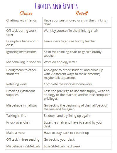 Classroom Consequences, Logical Consequences, Teaching Classroom Management, Substitute Teaching, Classroom Anchor Charts, Love And Logic, Classroom Expectations, Behavior Interventions, Classroom Behavior Management