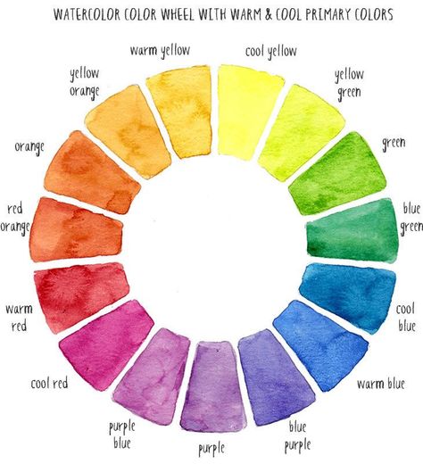 Water color theory Watercolor Wheel, Color Wheel Art Projects, Watercolor Koi Fish, Color Wheel Art, Color Theory Art, Koi Watercolor, Color Wheels, Color Mixing Chart, Watercolor Mixing