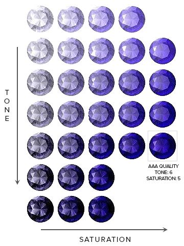 Tanzanite Jewelry Education, Tanzanite Ring, Blue Tanzanite, Tanzanite Gemstone, Yellow Gold Setting, Minerals And Gemstones, Natural Tanzanite, Rocks And Gems, Color Grading