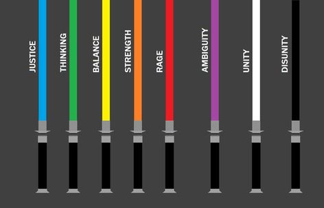 Lightsaber colours meaning according to me. Lightsaber Color Meaning, Lightsaber Colors, Lightsaber, Meant To Be, Tableware, Color