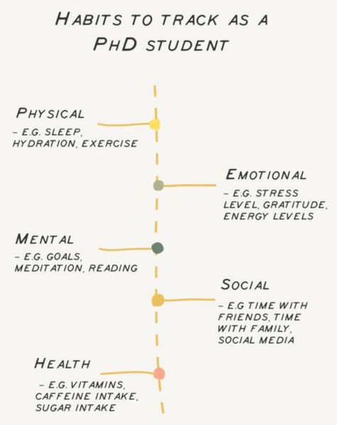 Are you a PhD student looking for ways to stay productive and sane? Check out these 10 habits that helped me finish my PhD and can help you too. #PhDlife #PhDtips #AcademicTwitter Research Motivation, Phd Manifestation, Phd Organisation, Phd Student Aesthetic, Phd Aesthetic, Phd Motivation, Phd Party, Uni Essentials, Academic Aesthetic