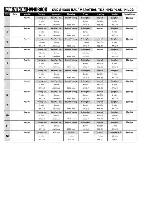 How To Run A Sub 2 Hour Half Marathon + Training Plan 10 Sub 2 Hour Half Marathon, Half Marathon Pace Chart, Half Marathon Plan, Half Marathon Training Schedule, Marathon Plan, Running Pace, Cross Training Workouts, Half Marathon Training Plan, Marathon Training Plan