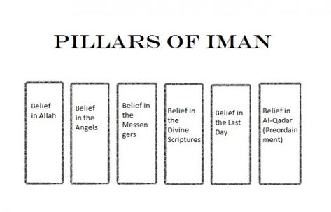 In the name of Allah, the Most Beneficent, the Most Merciful The 6 Pillars of Iman, also known as the articles of faith, are a portion of the foundation in which a Muslim's beliefs stand on. These pillars are very important and hold heavy weight... 6 Pillars Of Iman, Muslim Beliefs, Ber Months, In The Name Of Allah, Islamic Kids Activities, Ramadan Kids, Name Of Allah, Articles Of Faith, Islamic Studies