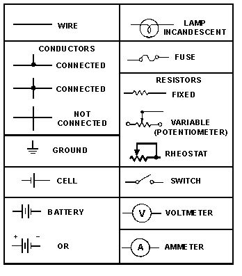 wiring color codes for dc circuits | Figure 3-1. - Symbols commonly used in electricity. Electrical Schematic Symbols, Automotive Wiring, Electrical Engineering Projects, Electrical Transformers, Circuit Components, Electrical Symbols, Dc Circuit, Energy Activities, Electrical Diagram