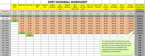 Free debt snowball Excel worksheet with chart Debt Snowball Printable, Debt Snowball Spreadsheet, Dave Ramsey Debt Snowball, Debt Snowball Worksheet, Debt Snowball Calculator, Excel Worksheet, Credit Card Debt Payoff, Debt Relief Programs, Credit Debt