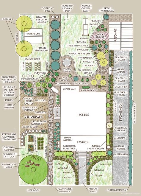 Plan Your Garden Layout, Rural Garden Design, Family Garden Layout, Acre Lot Landscaping Ideas, Botanical Garden Layout, Vegetable And Flower Garden Design, Garden Map Design, Garden Blueprints Layout, Community Garden Plan