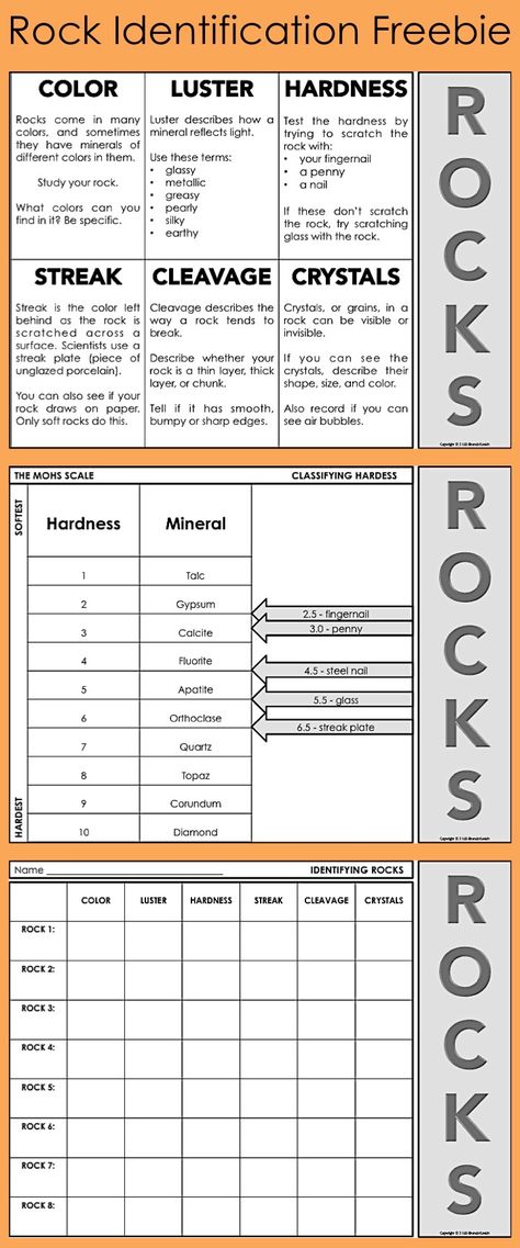 Rock And Mineral Identification, Mineral Identification Chart, Rock Identification Chart, Rock Identification Pictures, Geology Activities, Rock Unit, Mineral Properties, Rock Science, Earth Science Lessons