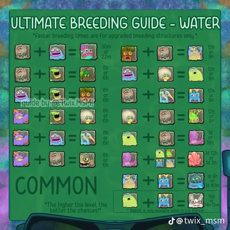 common My Singing Monsters Guide, My Singing Monsters Cheats, Monster Island, My Singing Monsters, Water Island, Singing Monsters, Cheat Sheets, Random Stuff, Video Games