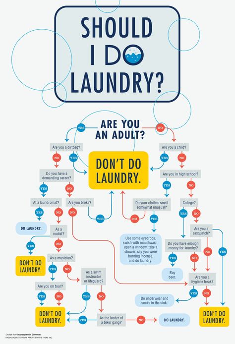 decision tree illustration - Google Search Flow Chart Quiz, Funny Flow Charts, Flow Chart Design, Flow Charts, Flow Chart Template, Decision Tree, Decision Making Skills, Life Questions, Information Graphics