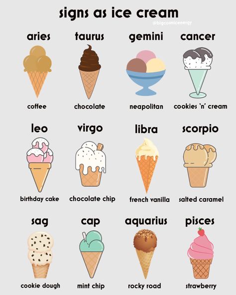 Zodiac Signs As Food And Drinks, Zodiac Signs As Foods, Your Starbucks Drink Based On Your Zodiac Sign, Zodiac Food, Astrology Magic, Zodiac Outfits, Element Signs, Idgaf Quotes, Capricorn Aesthetic