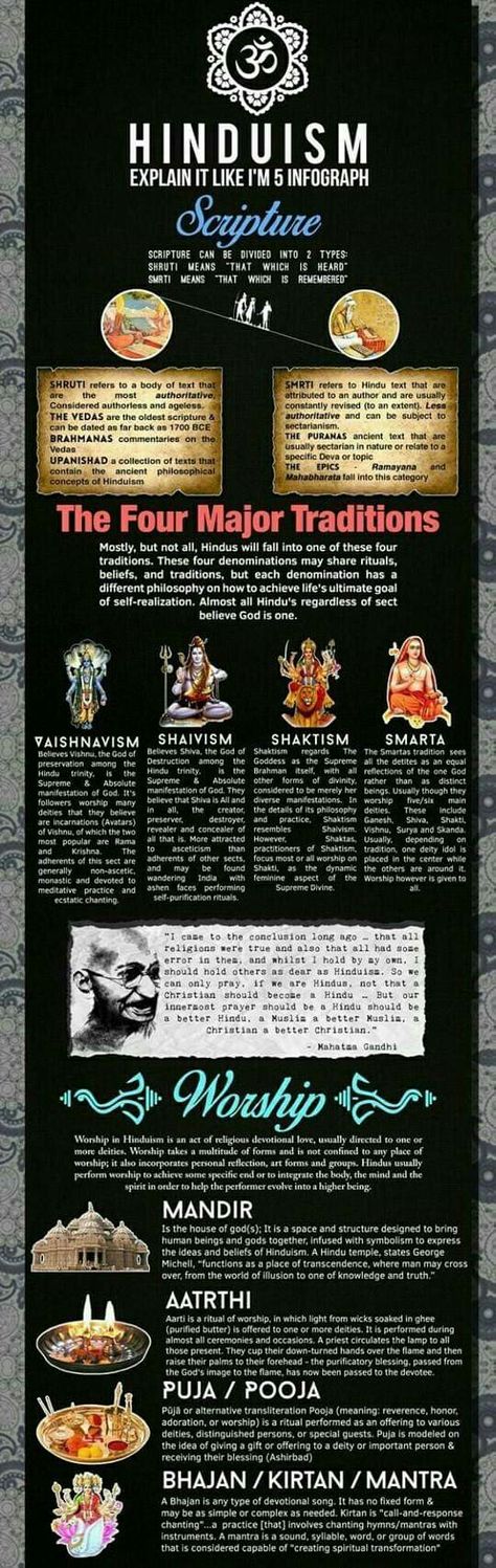 Hinduism Infographic, Hinduism Beliefs, About Hinduism, Infographic Examples, Infographic Design Layout, World Religions, Hindu God, Design Layout, Infographic Design