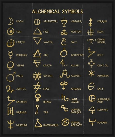 Alchemical Symbols, Witch Symbols, Magick Symbols, Alchemic Symbols, Alphabet Symbols, Magic Spell Book, Alchemy Symbols, Wiccan Spell Book, Magic Symbols