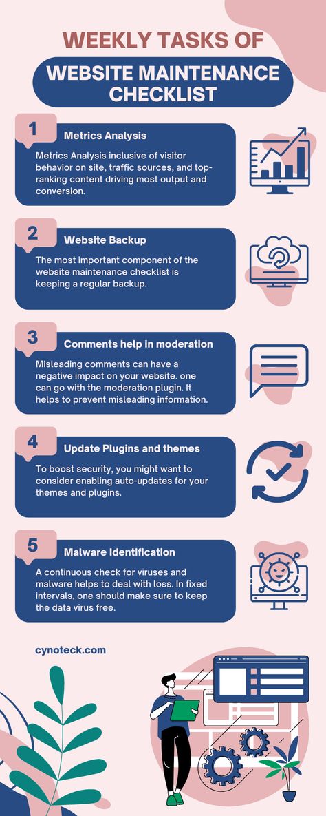 Checklist Infographic, Family Management, Website Checklist, Course Web, Social Media Content Strategy, The Checklist, Website Building, Maintenance Checklist, Website Management