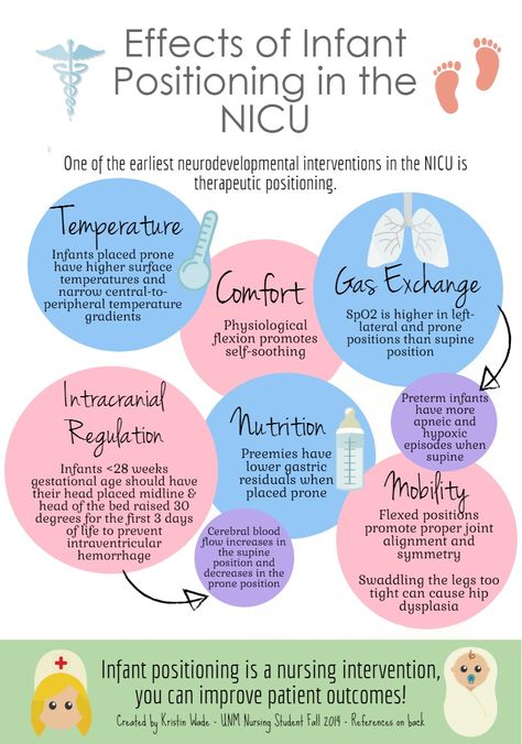 . Post Partum Nursing, Nicu Nurse Education, Peds Nursing, Neonatal Nurse Practitioner, Neonatal Nursing, Nicu Nursing, Nurse Education, Newborn Nursing, Neonatal Care