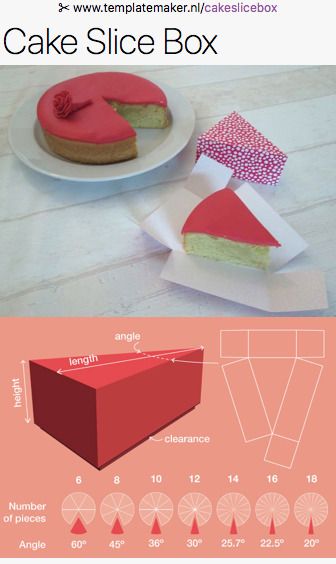 Free custom Cake Slice Box-templates from ✂︎ templatemaker.nl/cakeslicebox Cake Slice Box Template, Box Template Maker, Cake Slice Packaging, Cake Paper Craft, Cake Slice Boxes, Diy Gift Box Template, Paper Cake Box, Cricut Cake, Box Templates