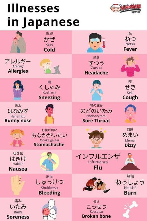 Japanese Beginner, Learn Japanese Beginner, Learn Basic Japanese, Learn Japan, Japanese Grammar, Basic Japanese, Bahasa Jepun, Materi Bahasa Jepang, Japanese Language Lessons