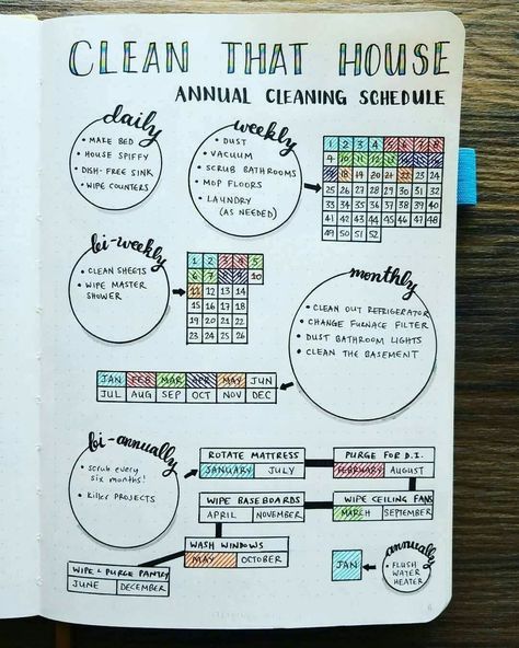 Bullet Journal Cleaning Schedule, Bullet Journal Calendrier, New Bullet Journal, Bullet Journal Setup, To Do Planner, Bullet Journal Spread, Bullet Journal Inspo, Journal Layout, Journals & Planners