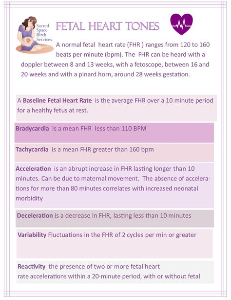 Fetal Heart Monitoring Nursing, Midwifery Notes, Maternal Nursing, Fetal Heart Monitoring, Obstetrics Nursing, Nursing School Studying Cheat Sheets, Nurse Skills, Fetal Heart Rate, Newborn Nursing