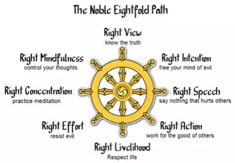 I'm not a Buddhist, but I can get behind this. (xpost) - Imgur Dharma Wheel Tattoo, 8 Fold Path, Dharma Chakra, Buddhist Tattoos, Noble Eightfold Path, Four Noble Truths, Buddism Quotes, Eightfold Path, Noble Truths