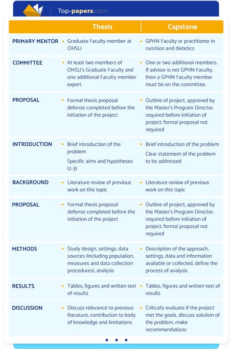 Thesis Outline Research Paper, How To Make A Thesis Statement, What Is A Thesis Statement, Writing Masters Thesis, Writing Thesis, Writing A Thesis Statement, Literary Essay, Rhetorical Analysis, Capstone Project