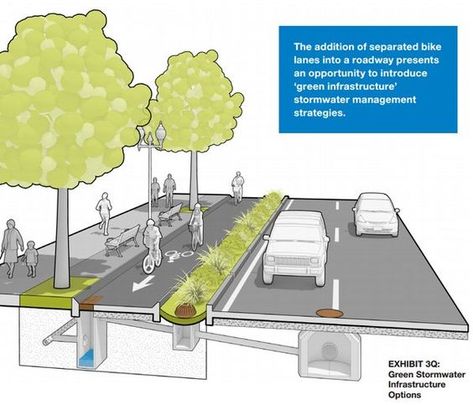 Storm Water Management, Koshino House, Streetscape Design, Storm Water, Urban Concept, Urban Analysis, Urban Design Architecture, Urban Design Plan, Urban Landscape Design