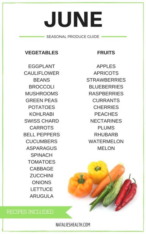 Seasonal Produce Guide What’s in Season JUNE is a collection of the best fruits, veggies, and recipes for the month of June. #SUMMER #SPRING #SEASONAL #FRUITS #VEGGIES #GUIDE natalieshealth.com Seasonal Produce Guide, Arugula Recipes, Seasonal Eating, Seasonal Fruits, Eat Seasonal, Month Of June, Seasonal Produce, Food Charts, Food Info