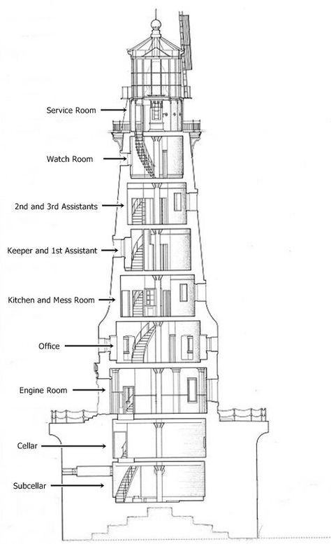 Cross section of lighthouse Berm House Plans, 1200 Sq Ft House Plans, Berm House, Modern Lighthouse, Beach Drawings, Lighthouse House, Lighthouse Architecture, Lighthouse Home, 1200 Sq Ft House