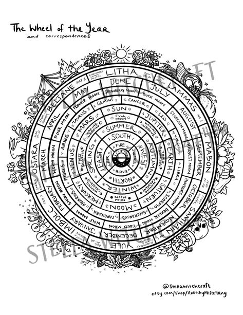 Printable Wheel of the Year Grimoire and Coloring Pages - Etsy Nederland Witch Year Wheel, Wheel Of The Year Calendar, Wheel Of The Year Grimoire Page, Grimoire Coloring Pages, Wheel Of The Year Coloring Page, Wheel Of The Year Southern Hemisphere, Wheel Of The Year Tattoo, Wheel Of The Year 2024, Apothecary Grimoire