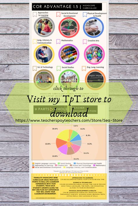 Teachers-pay-Teachers- Sea Store | These two HighScope curriculum posters are perfect for your classroom, home, or office to keep you in the COR Advantage 1.5 note-taking mindset. The first poster visually displays the 9 different COR areas. The second poster contains a pie chart that represents how many notes need to be taken per COR area. It also includes some ideas on when to take notes during your daily routine. #HighScope #CORnotes Highscope Curriculum, Shape Songs, Stars Classroom, School Leader, Common Core State Standards, Counting Activities, Teaching Style, Physical Development, Learning And Development