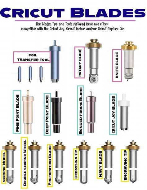 Cricut Blades For Maker, Cricut Maker 3 Blades Guide, Cricut Maker Blades Guide, Circuit Cards Diy, Cricut Blades Guide, Cricut Venture, Cricut Blade, Best Cricut Machine, Cricut Expression Projects