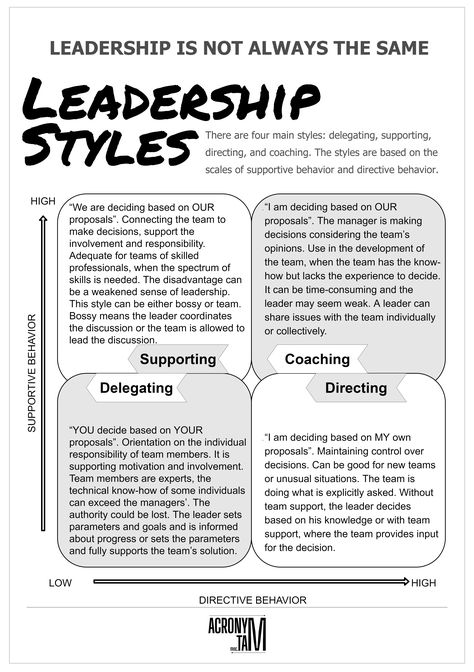 Leadership Styles Personality Types, Leadership Styles Infographic, Management Styles Leadership, Leadership Infographic, Delegation Leadership, Leadership Framework, Types Of Leadership Styles, Leadership Types, Leadership Development Activities