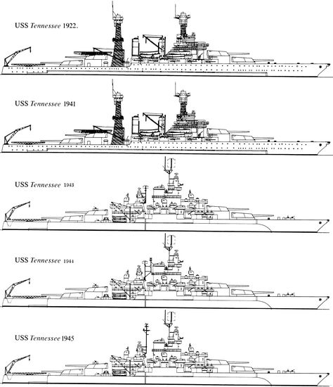 Uss Pennsylvania, Pearl Harbour Attack, Us Navy Destroyers, Us Battleships, Scale Model Ships, Ship Of The Line, Naval Force, Naval History, Navy Ships