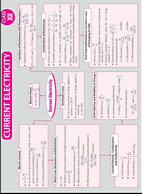 Current electricity topic concept map Physics Current Electricity Notes, Electric Charges And Fields Mind Map, Current Electricity Mind Map, Physics Notes Class 12 Current Electricity, Current Electricity Short Notes, Electric Charges And Fields Short Notes, Current Electricity Formula, Electrochemistry Mind Map, Current Electricity Formula Sheet