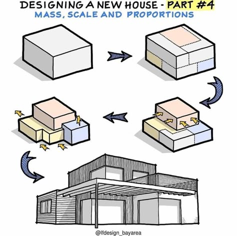 House Design Concept, Morpholio Trace, New House Design, Interior Design Sketchbook, Architecture Blueprints, Architecture Design Process, Self Build, Architecture Drawing Plan, Concept Models Architecture