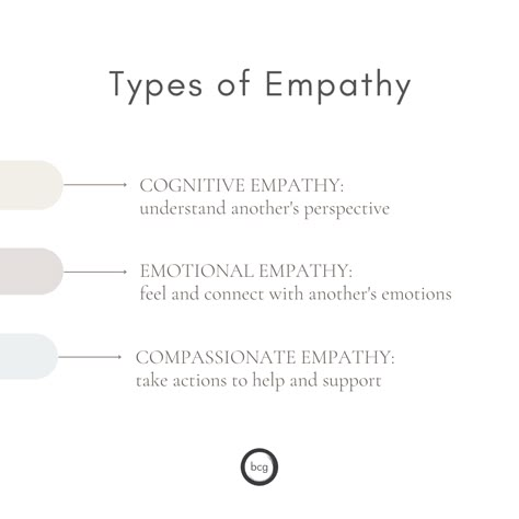 Differently Abled Quote, Show Empathy Quotes, Empathy Vs Compassion, Having Empathy Quotes, Showing Empathy Quotes, Self Empathy, Ways To Show Empathy, How To Be Empathetic, Lack Of Empathy Quotes