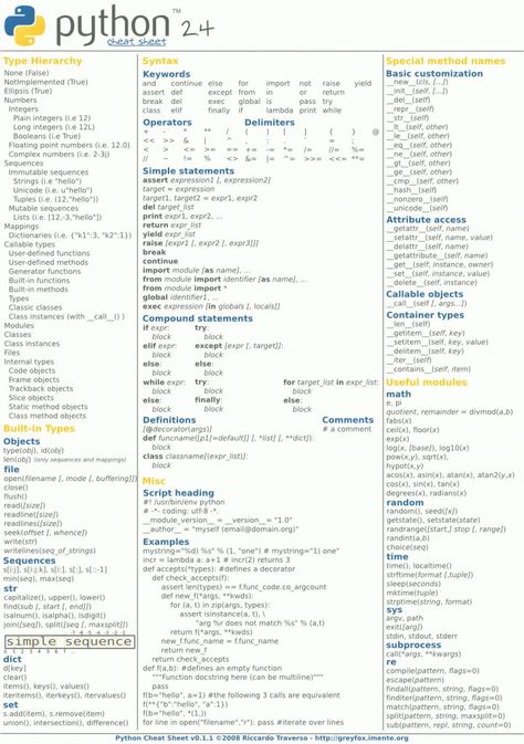 Python Cheat Sheet. #python #softwareDevelopment #coding #programming #codingGui... Python Cheat Sheet, Computer Programming Languages, Basic Computer Programming, Computer Science Programming, Data Science Learning, Learn Computer Science, Learn Computer Coding, Web Programming, Technology Hacks