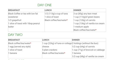 British Heart Foundation Diet, Heart Foundation Diet, Breakfast Lunch Dinner, Low Fat, Foundation, Diet, Quick Saves