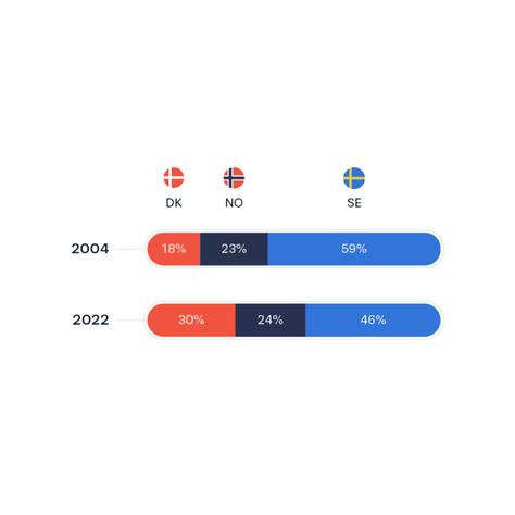 1 dataset. 100 visualizations. Stacked Bar Chart, Progress Bar, Bar Styling, Data Visualization, The Bar, Rounded Corners, Bar Chart, How To Apply, The 100