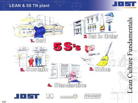 5 s training shop floor 4 Poster 5s, 5s Poster, Kaizen Event, Total Productive Maintenance, Workplace Organization, Warehouse Design, Lean Manufacturing, Industrial Engineering, Lean Six Sigma