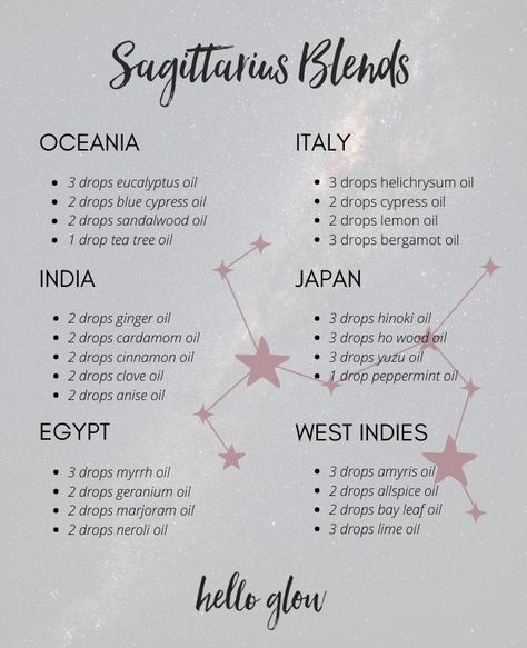 Anise Diffuser Blends, Zodiac Oil Blends, Zodiac Essential Oil Blends, Zodiac Essential Oils, Essential Oils Blends, Essential Oil Perfumes Recipes, Essential Oil Combinations, Essential Oil Diffuser Blends Recipes, Essential Oil Carrier Oils