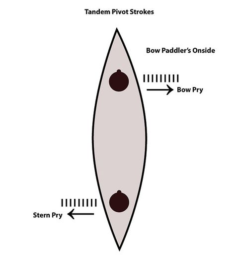 How to Paddle a Canoe: Strokes and Techniques - Trailspace Whitewater Canoeing, Bow Drawing, Canoe Paddle, Moving Water, Canoe Trip, Canoeing, Outdoor Adventures, Outdoors Adventure, How To Use