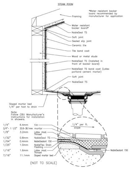 Vaporproofing and waterproofing. What's behind the walls in a steam shower is vital. A steam shower needs continuous waterproofing and vaporproofing to prevent structural damage to the home. This diagram from Noble Company shows the many levels involved in properly waterproofing a steam shower. Designing according to this diagram would satisfy the TCNA and TTMAC requirements for a steam shower built in North America.  A steam shower needs vaporproofing on the floors, walls, bench and ceiling. Al Steam Shower Ceiling, Home Steam Room, House Necessities, Shower Ceiling, Shower Sauna, Finish Basement, Dream Lake House, Shower Modern, Sauna Steam Room