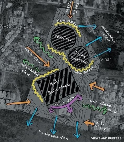 Performing Arts Center Architecture, Bubble Diagram Architecture, Analysis Architecture, Site Analysis Architecture, Bubble Diagram, Architecture Design Presentation, Conceptual Sketches, Urban Design Diagram, Architecture Program