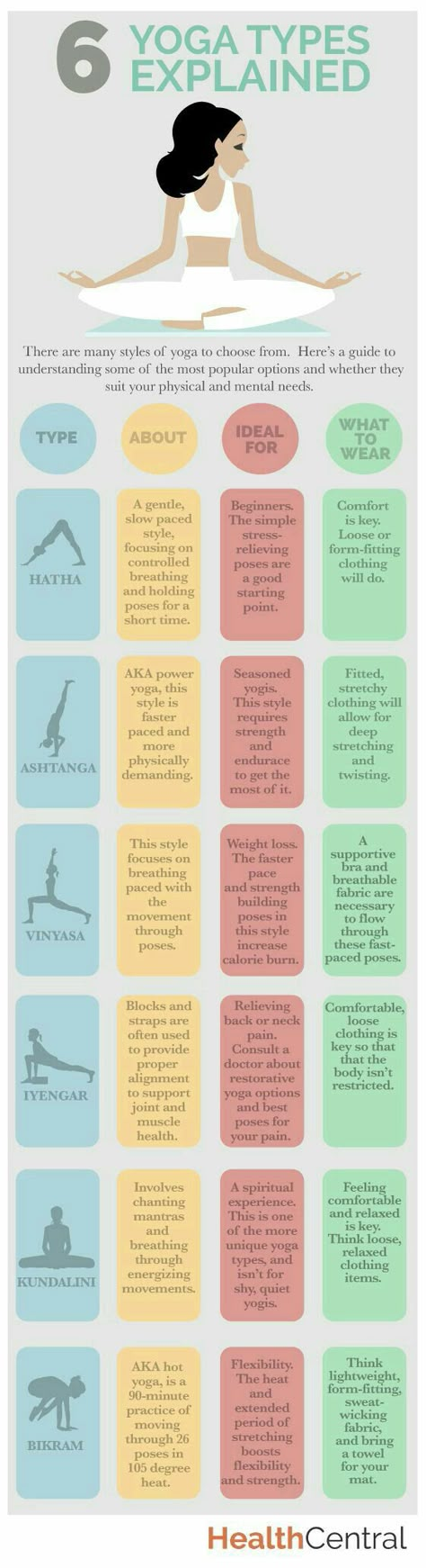 6 yoga types Yoga Types, Health Tricks, Yoga Ashtanga, Ashtanga Vinyasa Yoga, Yoga Beginners, Beginner Yoga, Yoga Iyengar, Yoga Posen, Makanan Diet