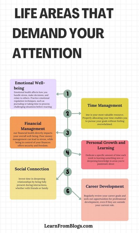 Focus on key life areas that require your attention for personal growth and balance. Prioritize health, relationships, career, and self-care to achieve success and fulfillment. Cultivate a mindful approach to what truly matters. #LifeBalance #PersonalGrowth #FocusAreas Life Areas, Prioritize Health, Health Relationships, Types Of Essay, Paragraph Essay, Succession Planning, Time Blocking, Essay Help, Digital Landscape